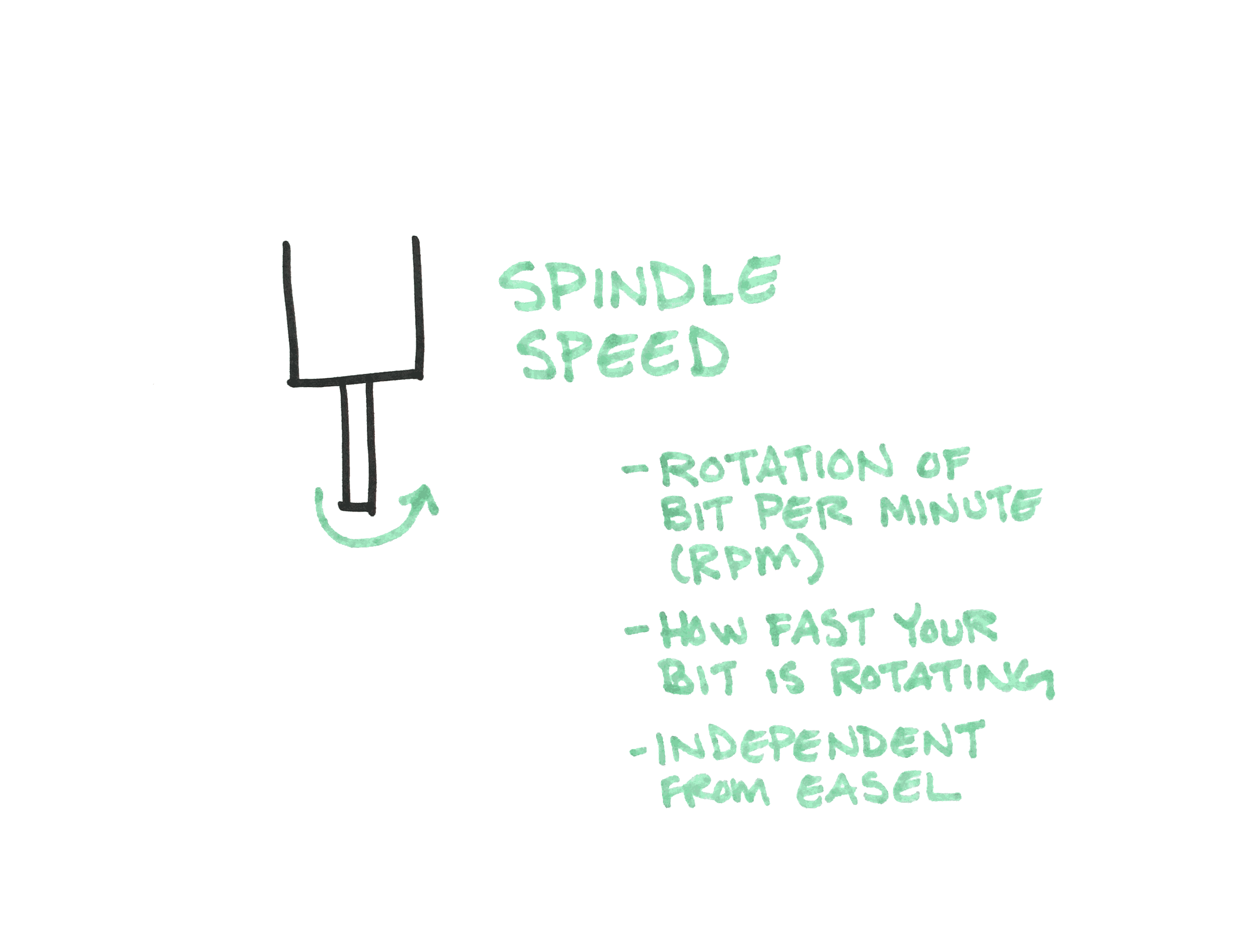 spindlespeed.png